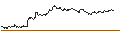 Intraday-grafiek van TURBO UNLIMITED SHORT- OPTIONSSCHEIN OHNE STOPP-LOSS-LEVEL - BNP PARIBAS
