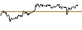 Grafico intraday di TURBO UNLIMITED SHORT- OPTIONSSCHEIN OHNE STOPP-LOSS-LEVEL - DEUTSCHE POST
