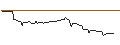 Intraday Chart für CALL/JULIUS BAER GRUPPE/70/0.1/20.06.25