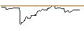Gráfico intradía de PUT/KINNEVIK AB `B`/60/1/20.09.24