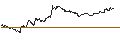 Intraday Chart für OPEN END TURBO PUT-OPTIONSSCHEIN MIT SL - VEOLIA ENVIRONNEMENT