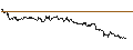 Intraday Chart für OPEN END TURBO PUT-OPTIONSSCHEIN MIT SL - DEUTSCHE TELEKOM