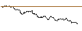Gráfico intradía de UNLIMITED TURBO LONG - CELLNEX TELECOM