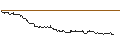 Intraday-grafiek van OPEN END TURBO CALL-OPTIONSSCHEIN MIT SL - ITM POWER