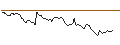 Intraday-grafiek van OPEN END TURBO LONG - LGI HOMES