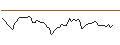 Gráfico intradía de MINI FUTURE LONG - BANKINTER