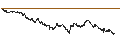 Intraday Chart für UNLIMITED TURBO BULL - METRO