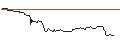 Intraday Chart für OPEN END TURBO BULL OPTIONSSCHEIN - JCDECAUX