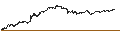 Gráfico intradía de UNLIMITED TURBO BEAR - UMICORE