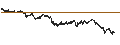 Intraday Chart für BEST UNLIMITED TURBO LONG CERTIFICATE - KLÉPIERRE