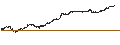 Grafico intraday di UNICREDIT BANK/PUT/BIONTECH ADR/100/0.1/18.09.24