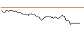 Intraday Chart für OPEN END-TURBO-OPTIONSSCHEIN - DOCMORRIS
