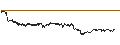 Intraday Chart für CONSTANT LEVERAGE SHORT - NOVO-NORDISK B