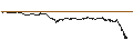 Intraday-grafiek van BEST UNLIMITED TURBO LONG CERTIFICATE - SEB