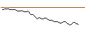 Intraday-grafiek van OPEN END TURBO LONG - CIE PLASTIC OMNIUM