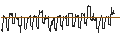 Intraday Chart für FAKTOR OPTIONSSCHEIN - FORTIVE