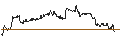 Intraday Chart für TURBO UNLIMITED LONG- OPTIONSSCHEIN OHNE STOPP-LOSS-LEVEL - METTLER-TOLEDO INTL