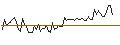 Intraday Chart für MORGAN STANLEY PLC/CALL/SOHU.COM ADR/16/1/20.09.24