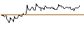 Intraday Chart für MINI FUTURE LONG - NCINO