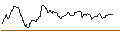 Intraday Chart für OPEN END TURBO OPTIONSSCHEIN LONG - EXPERIAN