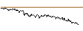 Intraday Chart für SG/CALL/RIO TINTO/7000/0.1/20.09.24