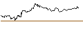 Gráfico intradía de MINI FUTURE SHORT - BANCO BPM