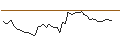Intraday Chart für MORGAN STANLEY PLC/CALL/CALERES/48/0.1/20.09.24