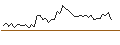 Intraday Chart für MORGAN STANLEY PLC/CALL/DEUTSCHE BOERSE/260/0.1/20.12.24