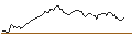 Intraday-grafiek van PUT - SPRINTER OPEN END - NORTHROP GRUMMAN
