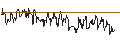 Intraday Chart für SG/PUT/F5 INC./180/0.1/20.09.24