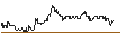 Intraday Chart für TURBO UNLIMITED SHORT- OPTIONSSCHEIN OHNE STOPP-LOSS-LEVEL - DEUTSCHE BANK