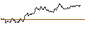 Intraday Chart für TURBO UNLIMITED SHORT- OPTIONSSCHEIN OHNE STOPP-LOSS-LEVEL - UBISOFT ENTERTAINMENT