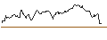Intraday Chart für OPEN END TURBO OPTIONSSCHEIN LONG - COMPASS GROUP