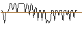Intraday-grafiek van MORGAN STANLEY PLC/CALL/TWILIO/105/0.1/20.09.24