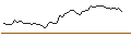 Intraday Chart für MORGAN STANLEY PLC/CALL/COLGATE-PALMOLIVE/105/0.1/20.09.24