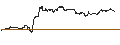 Intraday Chart für DISCOUNT CALL-OPTIONSSCHEIN - APPLE