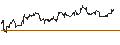 Intraday chart for CAPPED BONUSZERTIFIKAT - INTEL
