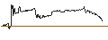 Intraday chart for CAPPED BONUSZERTIFIKAT - LULULEMON ATHLETICA