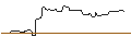 Intraday Chart für DISCOUNT-OPTIONSSCHEIN - APPLE
