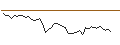 Intraday Chart für MORGAN STANLEY PLC/CALL/CENTENE/97.5/0.1/20.06.25