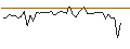 Intraday-grafiek van MORGAN STANLEY PLC/CALL/NIKE `B`/200/0.1/20.06.25