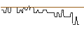 Intraday Chart für CALL/NIKE `B`/200/0.1/20.09.24