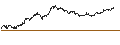 Intraday Chart für UNLIMITED TURBO BEAR - AMUNDI