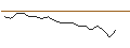 Intraday chart for JP MORGAN/CALL/CHARLES SCHWAB/90/0.1/19.07.24