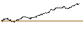 Grafico intraday di UNICREDIT BANK/PUT/BIONTECH ADR/120/0.1/18.12.24