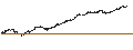 Grafico intraday di UNICREDIT BANK/PUT/BIONTECH ADR/120/0.1/18.09.24