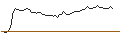 Intraday Chart für MORGAN STANLEY PLC/CALL/HALOZYME THERAPEUTICS/47.5/0.1/20.12.24
