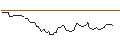 Intraday chart for BANK VONTOBEL/CALL/NORTHROP GRUMMAN/460/0.01/20.09.24