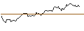 Intraday Chart für BANK VONTOBEL/PUT/YUM! BRANDS/130/0.1/20.09.24