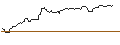 Intraday Chart für OPEN END TURBO OPTIONSSCHEIN SHORT - EXELON